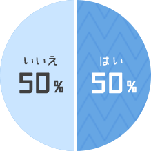 いいえ50% はい50%
